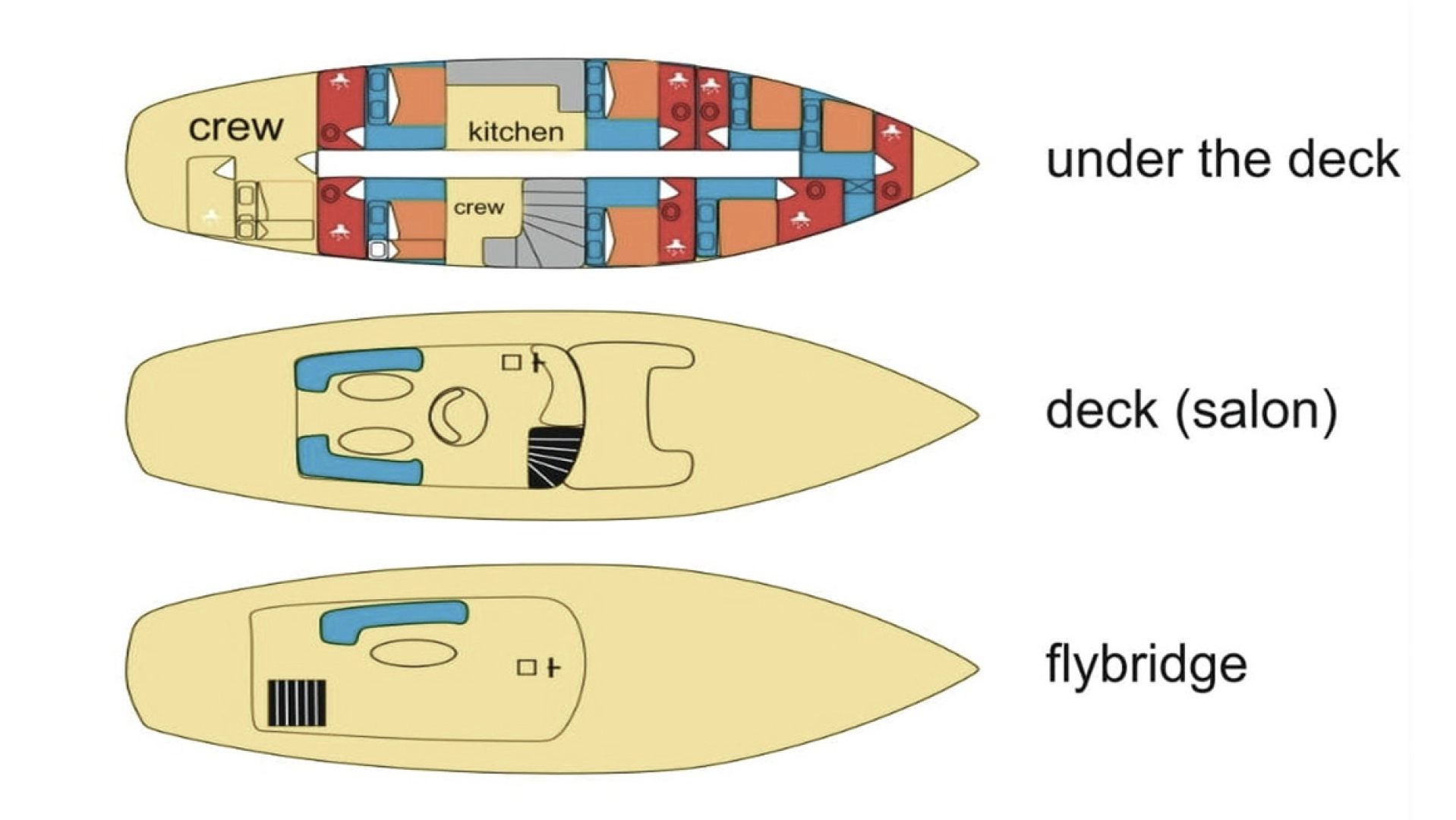 Noleggio barche Spalato economico Vito