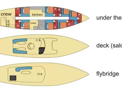 Noleggio barche Spalato economico Vito