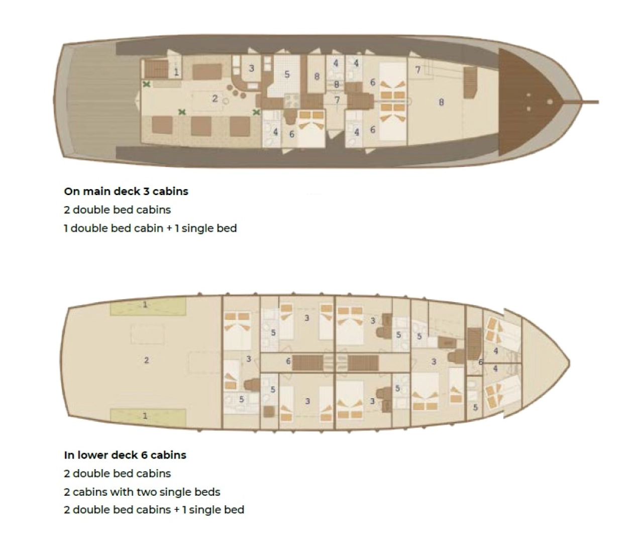 Noleggio Barca a vela Custom Made con patente nautica