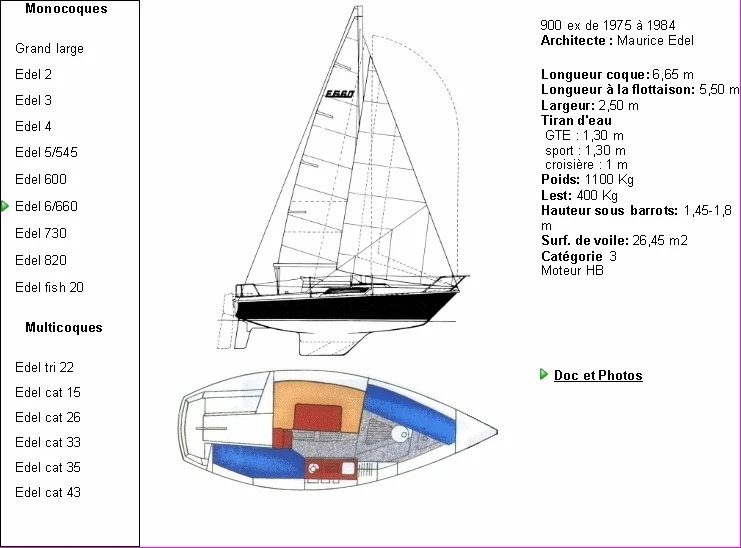 Noleggio a Toulon – Edel Edel 660 su SamBoat