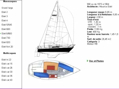 Noleggio a Toulon – Edel Edel 660 su SamBoat