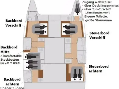 Noleggio Catamarano Fountaine Pajot con patente nautica