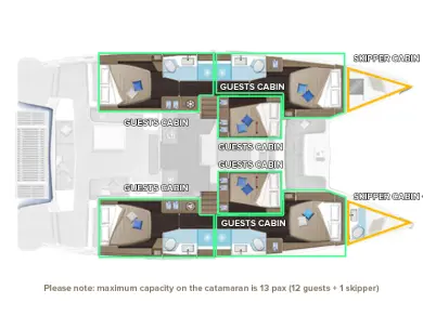 Catamarano a noleggio a Castelli al miglior prezzo