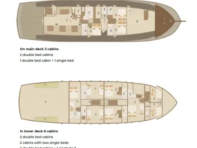 Noleggio a Sumpetar – Custom Made Cataleya su SamBoat