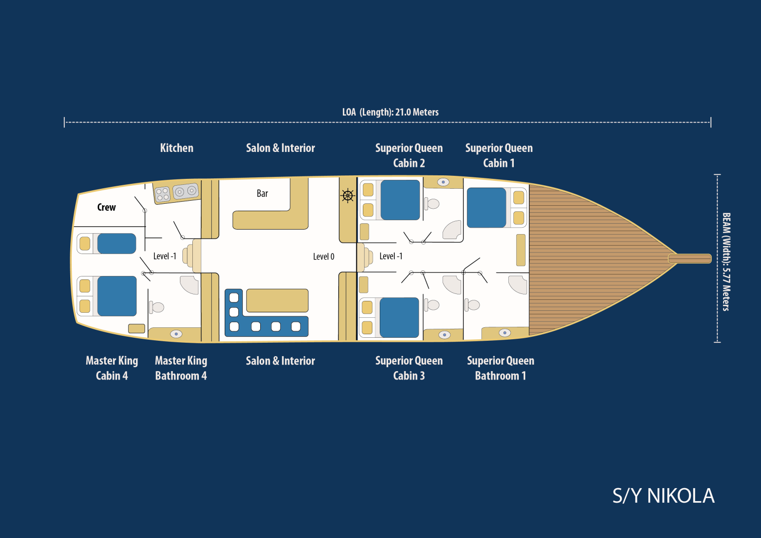 Yacht di lusso a noleggio a Bodrum al miglior prezzo