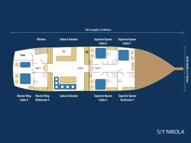 Yacht di lusso a noleggio a Bodrum al miglior prezzo
