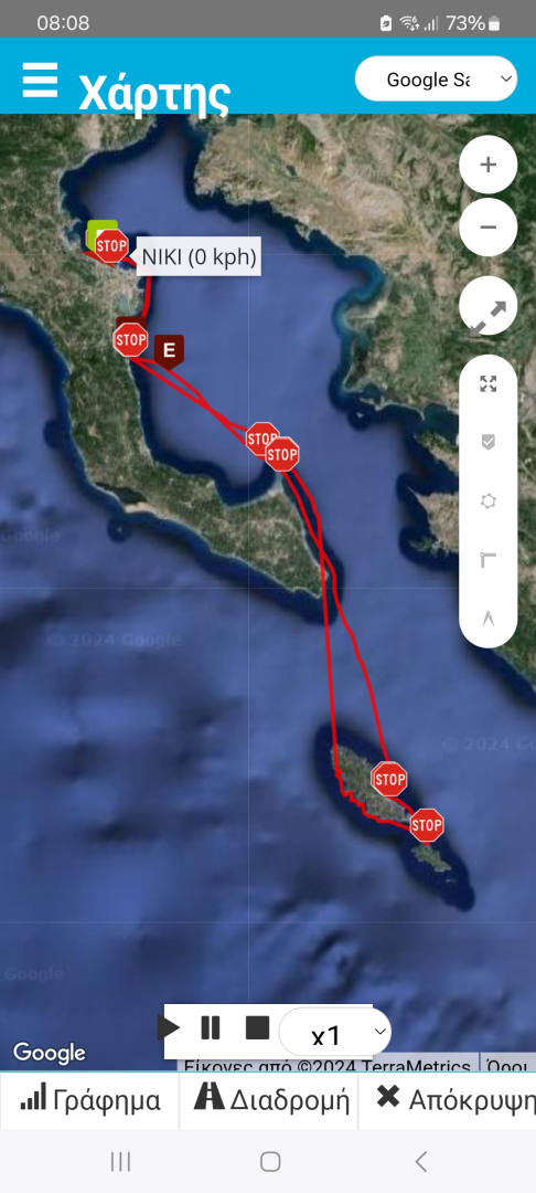 Noleggio Barca a motore a Corfù – White Shark White Shark 215